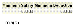 postgresql min function where clause