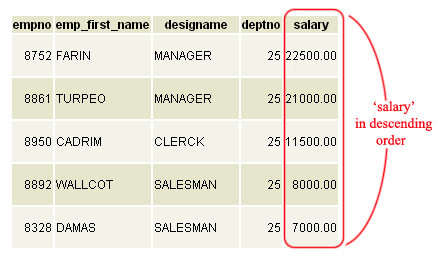 Postgresql select example