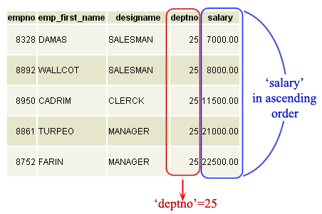 Postgresql order