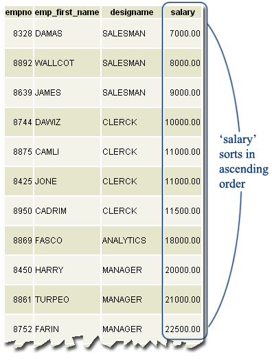 postgresql order by example1