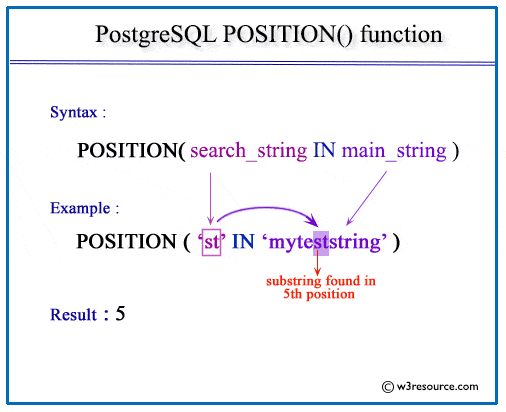 postgresql contains string