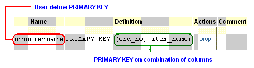 postgresql primary key constraint data dictionary4