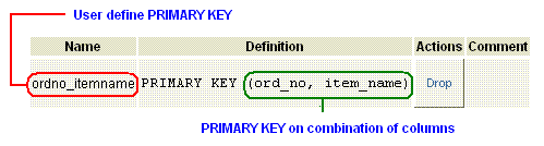 Postgresql add constraint example