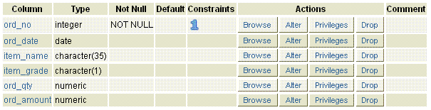 File Thermal domestic PostgreSQL PRIMARY KEY constraint - w3resource