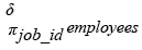 Relational Algebra Expression: Display the jobs/designations available in the employees table.