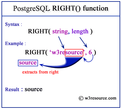 Select except psql