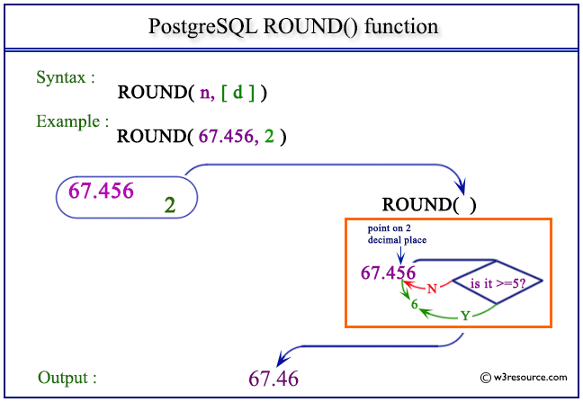 Postgresql decimal example