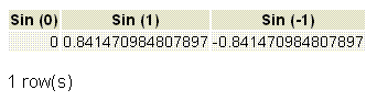 PostgreSQL sin() function