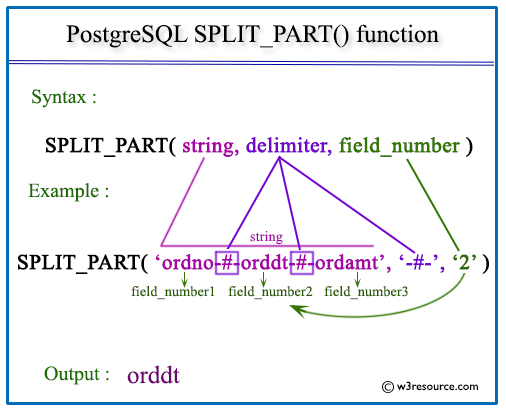 postgresql contains string