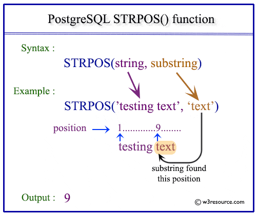 Pictorial presentation of PostgreSQL STRPOS() function