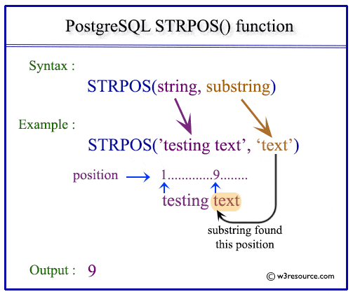 Postgresql update