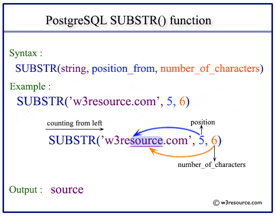 Pictorial presentation of PostgreSQL LPAD() function