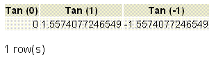 PostgreSQL tan() function