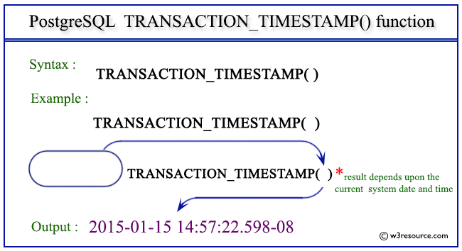 Pictorial presentation of PostgreSQL TRANSACTION_TIMESTAMP() function