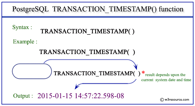 postgresql current timestamp