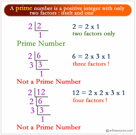 Python Exercise: Test the number is prime or -