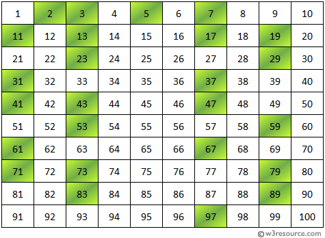 a list of prime numbers up to 100