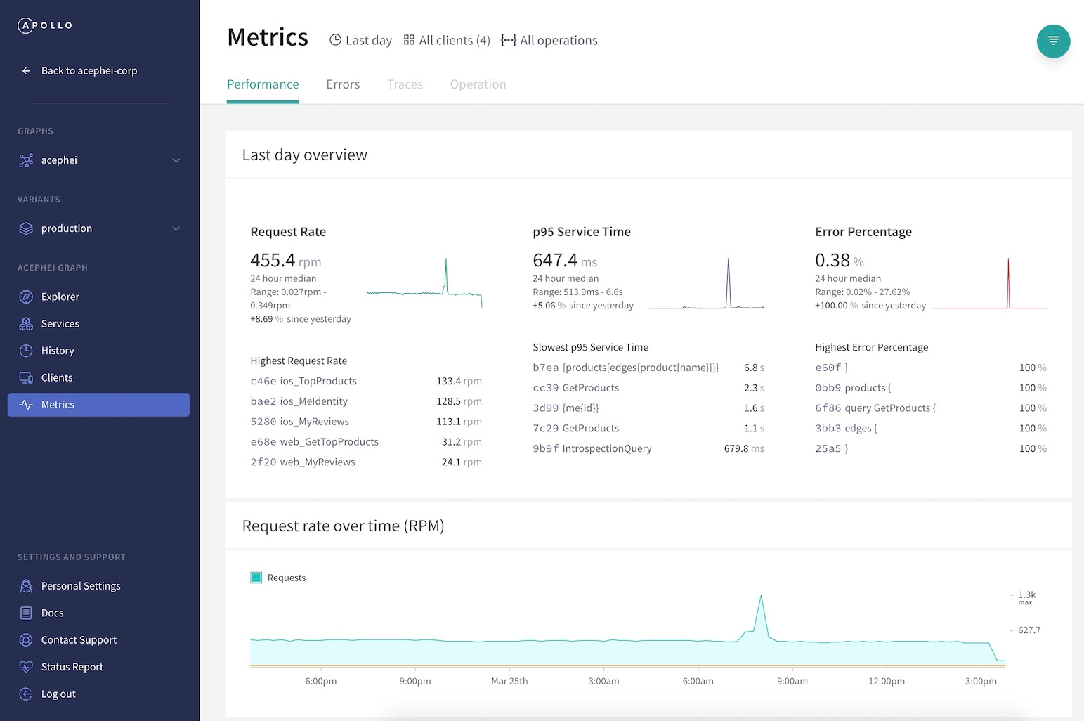 apollo graphql: pushing trace data to graph manager image