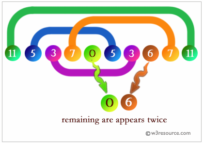 Python: Find two elements once in a list where every element appears exactly twice in the list