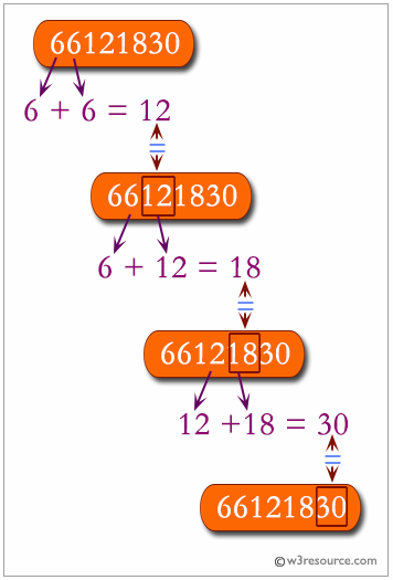 Python: Find whether it contains an additive sequence or not