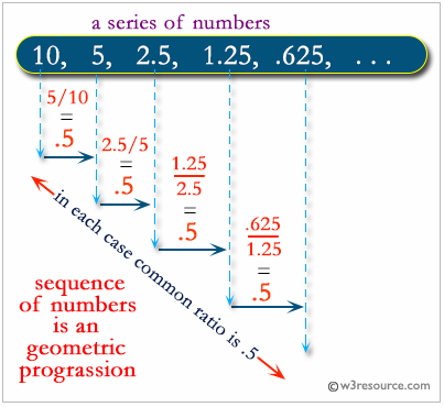 Python: Geometric progression