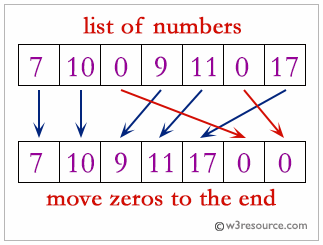 python push zeros end list array w3resource challenges solution sample