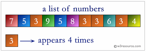 Python: Find majority element in a list