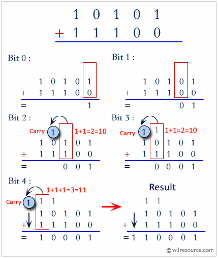 Python: Add two binary numbers