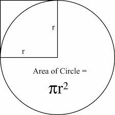 Python: Area of a circle