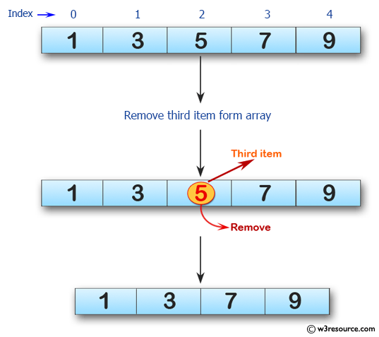 Python Exercises: Remove a specified item using the index from an array