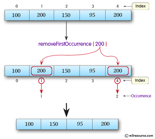 Python Exercises: Remove the first occurrence of a specified element from an array