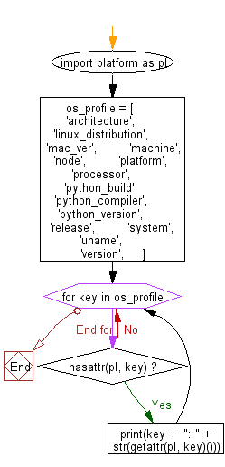 Solved This is for python: Write a program that displays