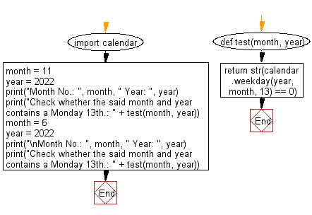Flowchart: Python - Check whether a given month and year contains a Monday 13th.