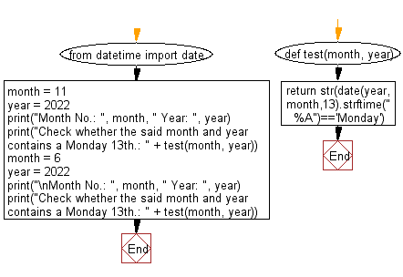 Flowchart: Python - Check whether a given month and year contains a Monday 13th.