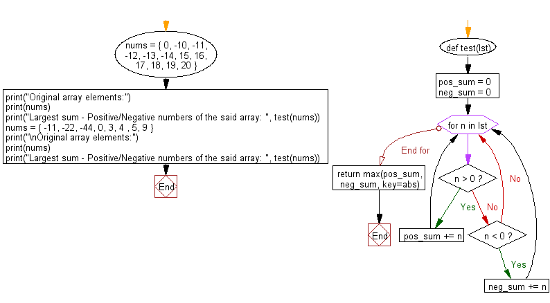 Is 0 a Positive Integer? A Complete Explanation, with Proof