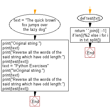 Flowchart: Python - Reverse all the words which have odd length.