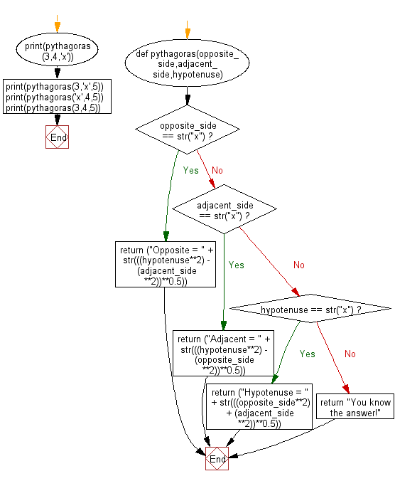 Python Get The Third Side Of Right Angled Triangle From Two Given Sides W3resource