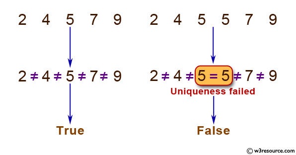 Python: Function that takes a sequence of numbers and determines whether all  are different from each other