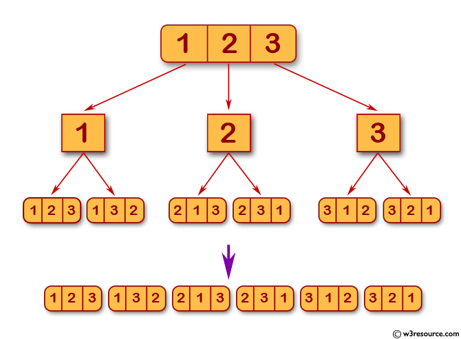 Python: Create all possible permutations from a given collection of distinct numbers