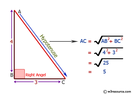 Python: Get the third side of right angled triangle from two given sides