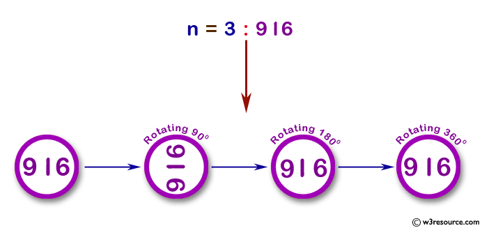 Python:  Get all strobogrammatic numbers that are of length n