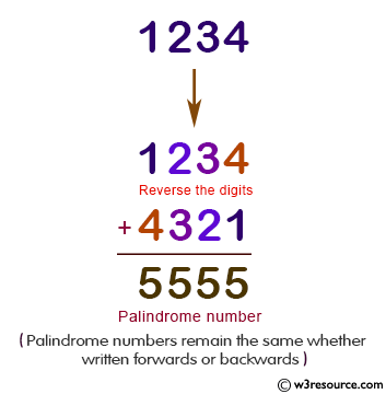 Python: Reverse the digits of a given number and add it to the original