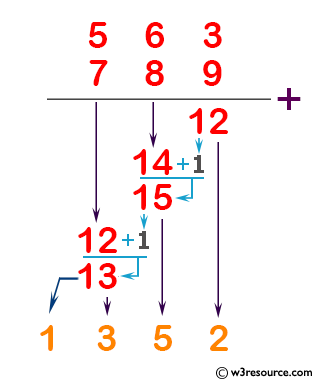 Python: Count the number of carry operations for each of a set of addition problems