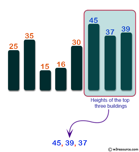 Python: Find heights of the top three building in descending order from eight given buildings