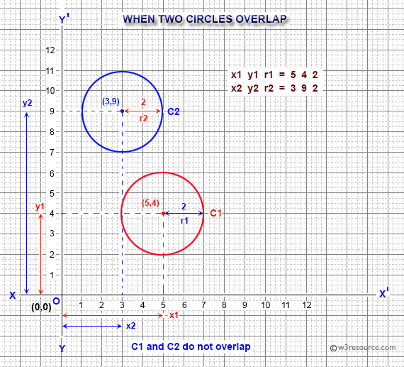 Python: Test if circumference of two circles intersect or overlap