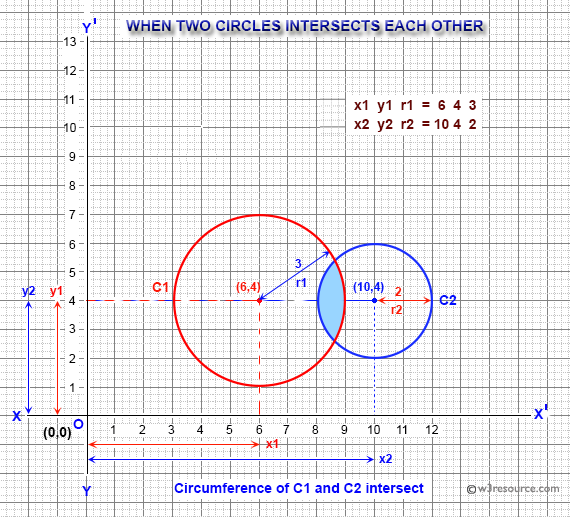 Python: Test if circumference of two circles intersect or overlap