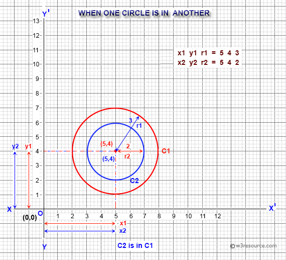 Python: Test if circumference of two circles intersect or overlap