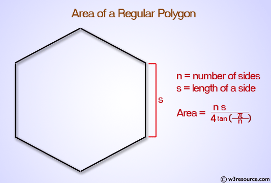 Python: Compute the area of the polygon