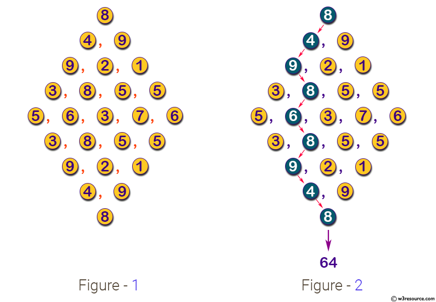 Python: Compute the maximum value of the sum of the passing integers