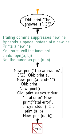 Print a string specified format - w3resource